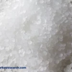 PVDF Resin Market