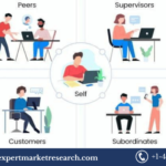 360 Degree Feedback Software Market