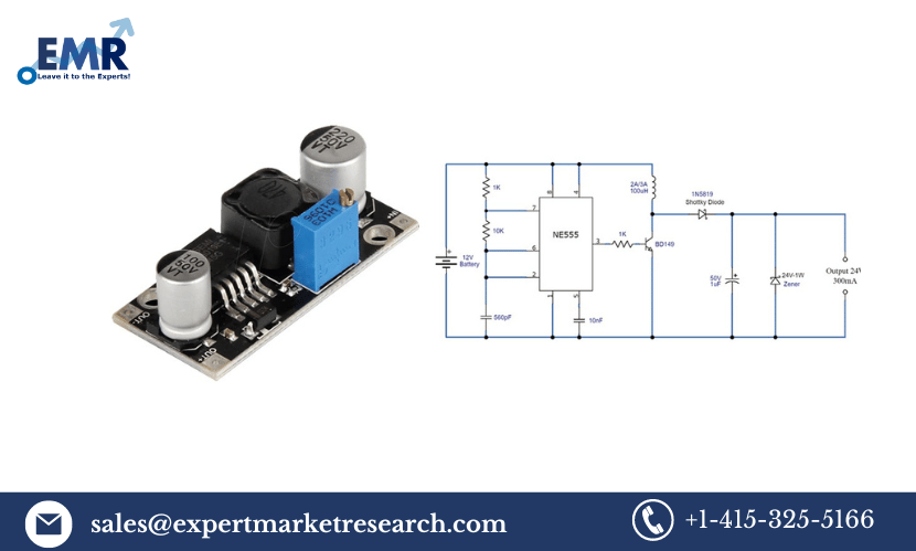 DC-DC Converter Market Trends, Share, Size, Growth, Demand, Analysis, Key Players, Report, Forecast 2023-2028