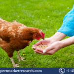 India Poultry Feed Market