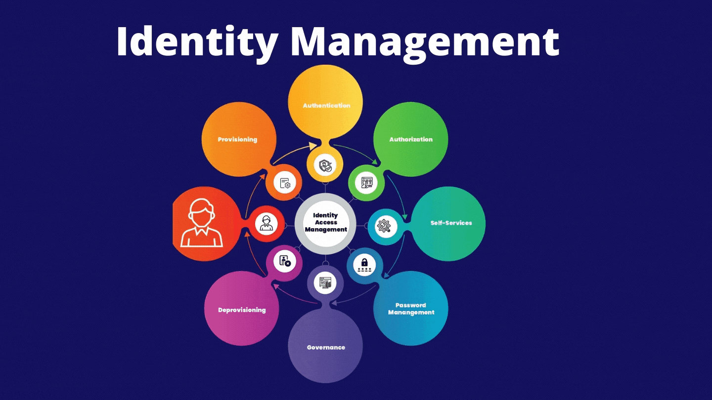 Become an expert with Exams4srue Identity-and-Access-Management-Architect Exam Dumps