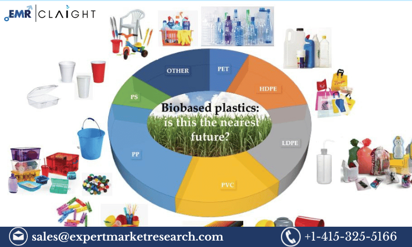 Asia Pacific Bio-Based Polyethylene Terephthalate Market Size, Share, Growth, Demand, Analysis, Key Players, Report, Forecast 2024-2032